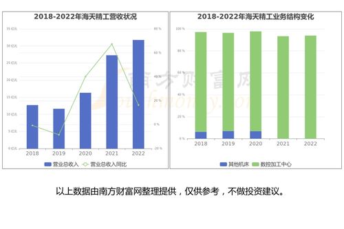 新型工業(yè)化產(chǎn)業(yè)鏈四大環(huán)節(jié)梳理與潛力龍頭股分析 聚焦計算機(jī)軟件開發(fā)及銷售