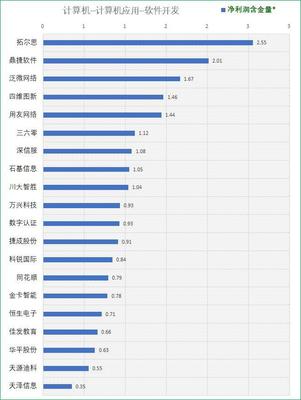 70家申萬軟件開發(fā)公司初篩 尋找真正具備競爭力的優(yōu)質(zhì)標(biāo)的