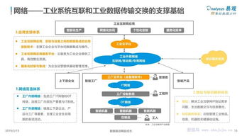 易觀分析 中國(guó)工業(yè)互聯(lián)網(wǎng)數(shù)據(jù)服務(wù)發(fā)展專題研究報(bào)告