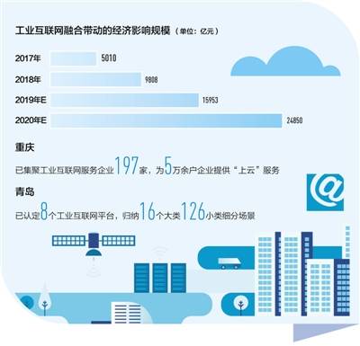 工業互聯網 驅動制造業轉型，賦能產業新生態