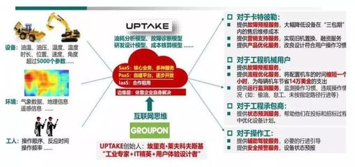 工業互聯網 技術架構、產業鏈全景與數據服務價值深度分析